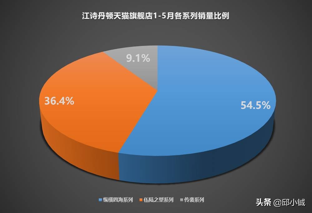 江诗丹顿天猫,在天猫买江诗丹顿