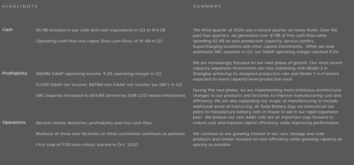骂得越凶，赚得越多特斯拉发布三季度财报，历史最佳盈利季！