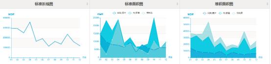 使用BI工具做数据可视化带来的感悟