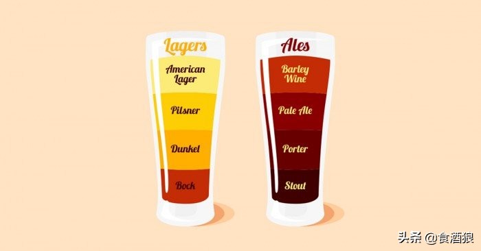 常见皮尔森啤酒,皮尔森啤酒和艾尔啤酒区别