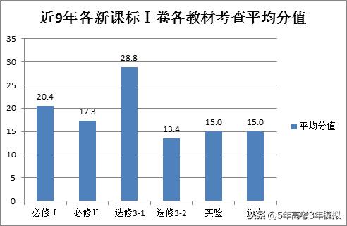 知识清单和考点同步解读,各类常识考点汇总73页