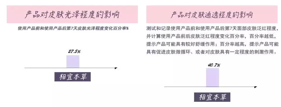 去皱美白精华国货,100元国货美白精华推荐