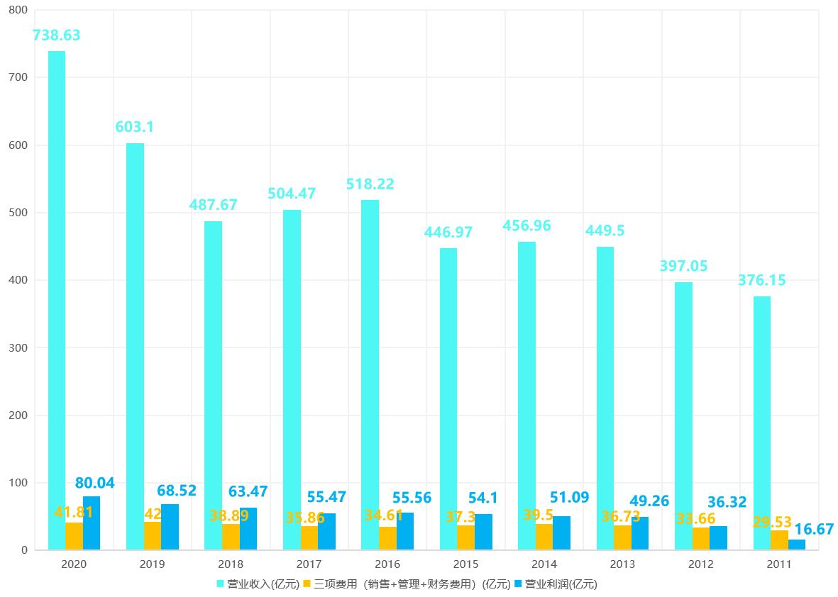 双汇发展2019年股价走势图,双汇发展值得长期投资吗