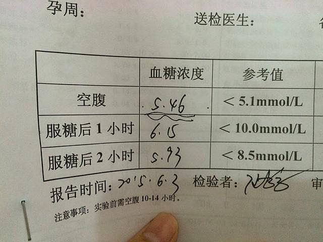 孕中期产检都有哪些项目,孕中期产检项目及最佳检查时间