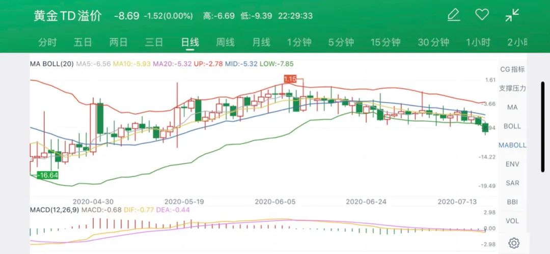 黄金外盘为什么停盘,黄金内盘外盘差距为什么这么大