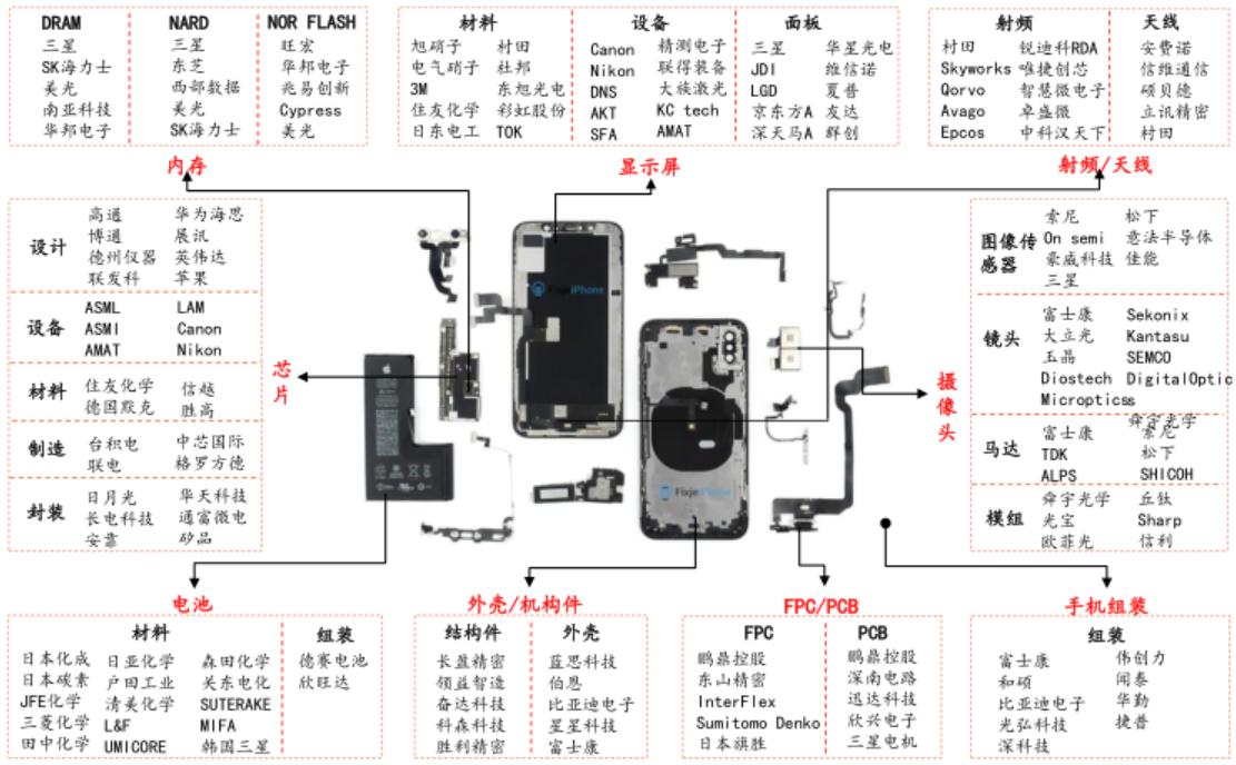换机潮来了到底换不换5g,想换5g手机哪里的手机更便宜
