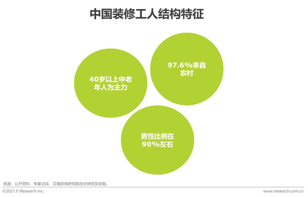 2024家装行业1季度分析报告,2021中国家居行业研究报告