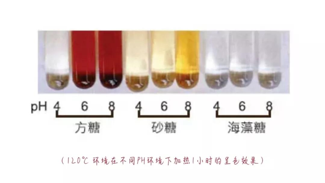 海藻糖和赤藓糖醇的区别,海藻糖和低聚果糖的区别