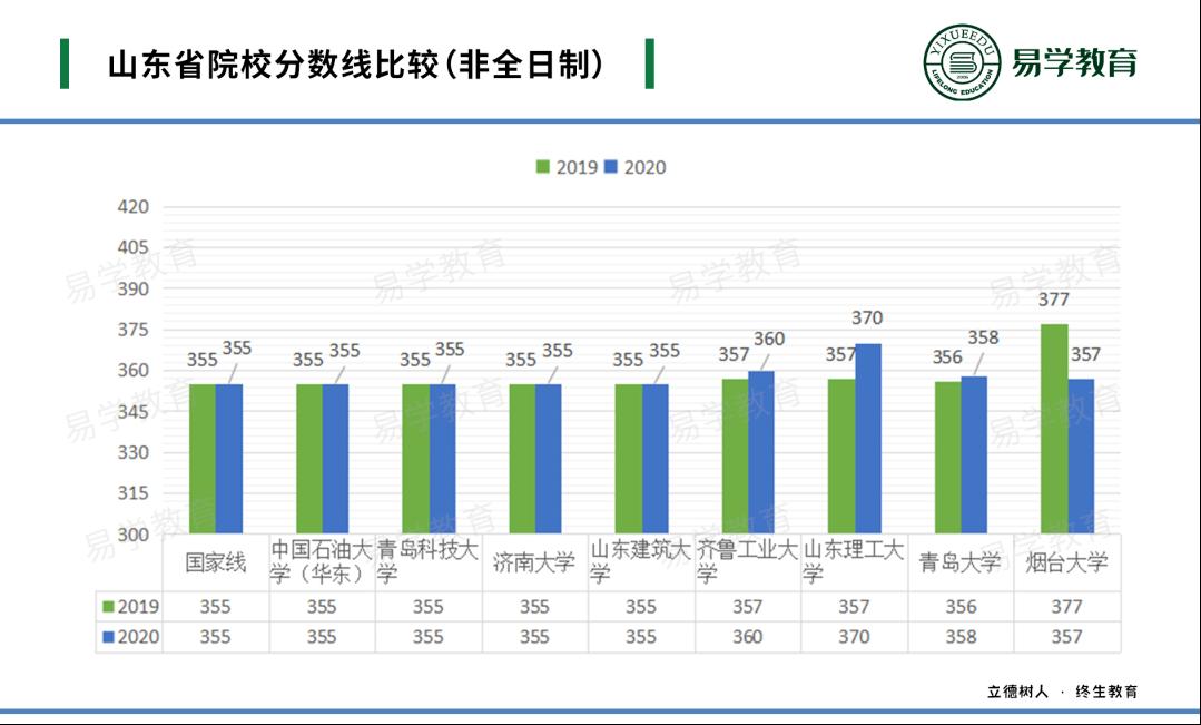 英语专业考研建议考专硕还是学硕,英语专业考研有用吗有必要吗