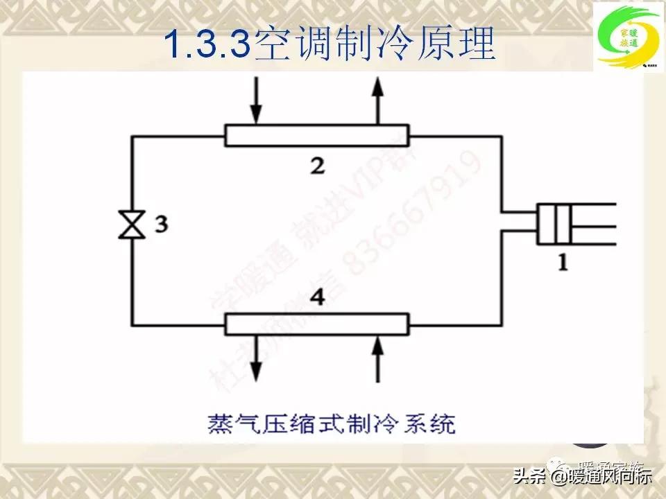 通风空调工程识图与施工课程设计,通风与空调工程施工技术实例书本