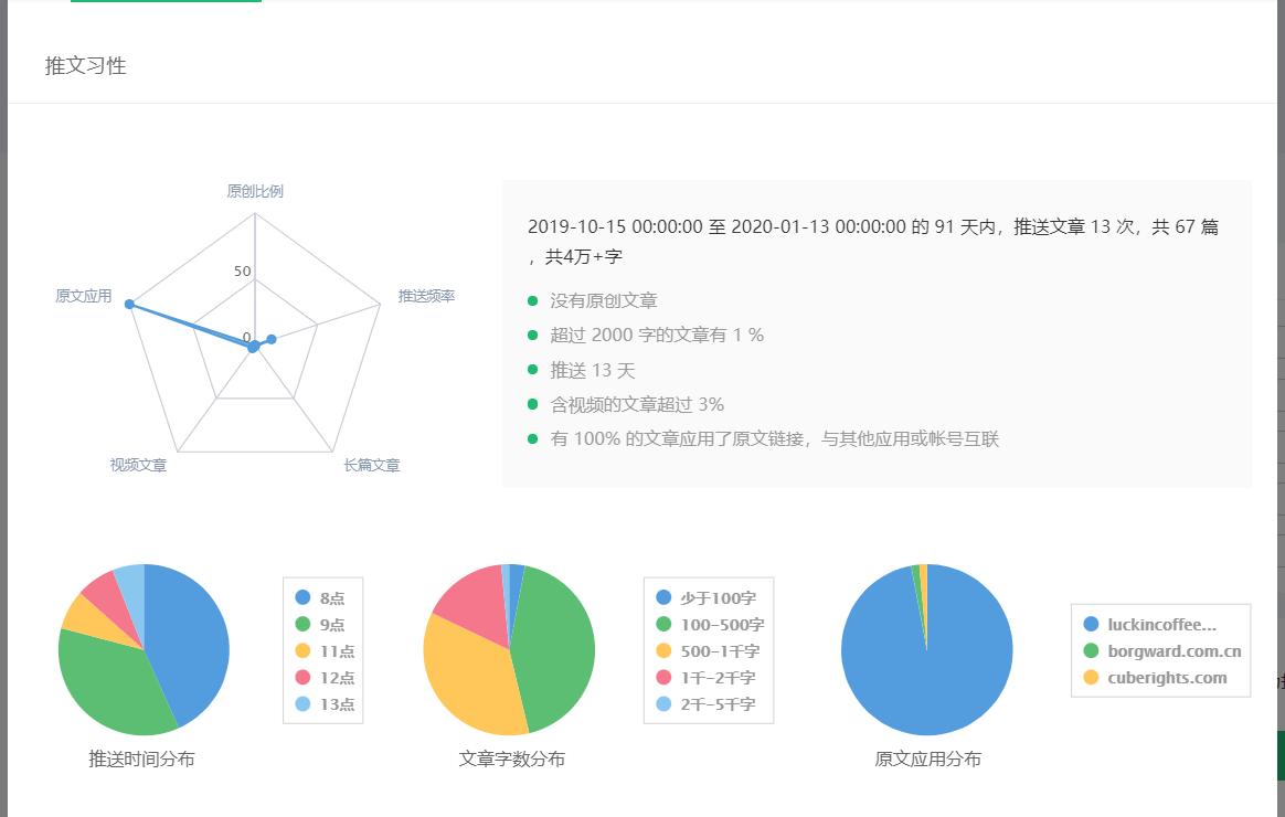 瑞幸咖啡微信公众号盈利模式,瑞幸咖啡企业微信运营策略