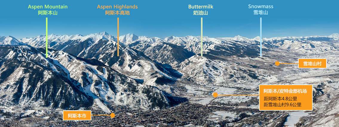 阿斯本滑雪攻略,初学者瑞士滑雪攻略