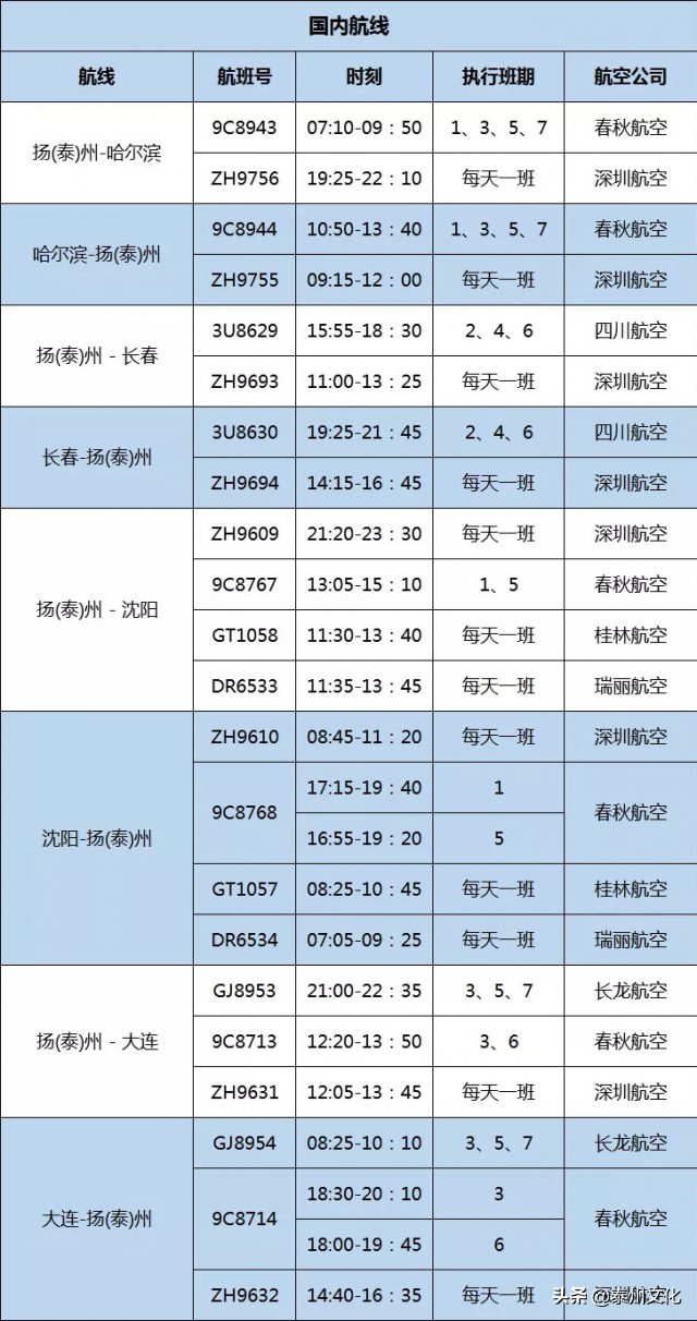 扬泰机场飞贵阳航班信息,扬泰机场直飞航班信息