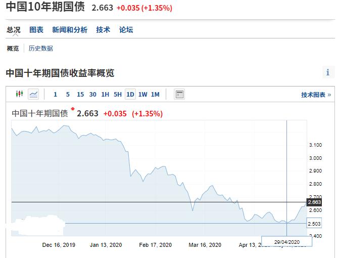 债券基金亏损的几率大吗,债券基金亏损案例