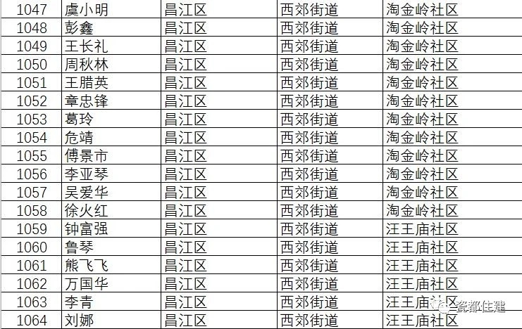 景德镇市公共租赁住房管理办法,景德镇2021公租房名单