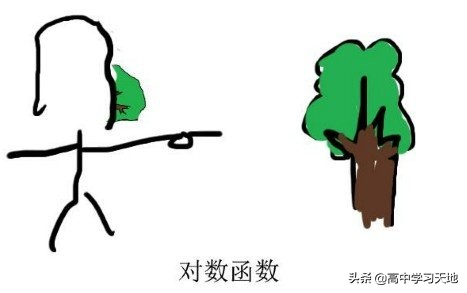 高中数学差如何学好,高中数学差怎么补救高一