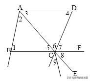 相交线与平行线必考题型总结,相交线与平行线小结与练习