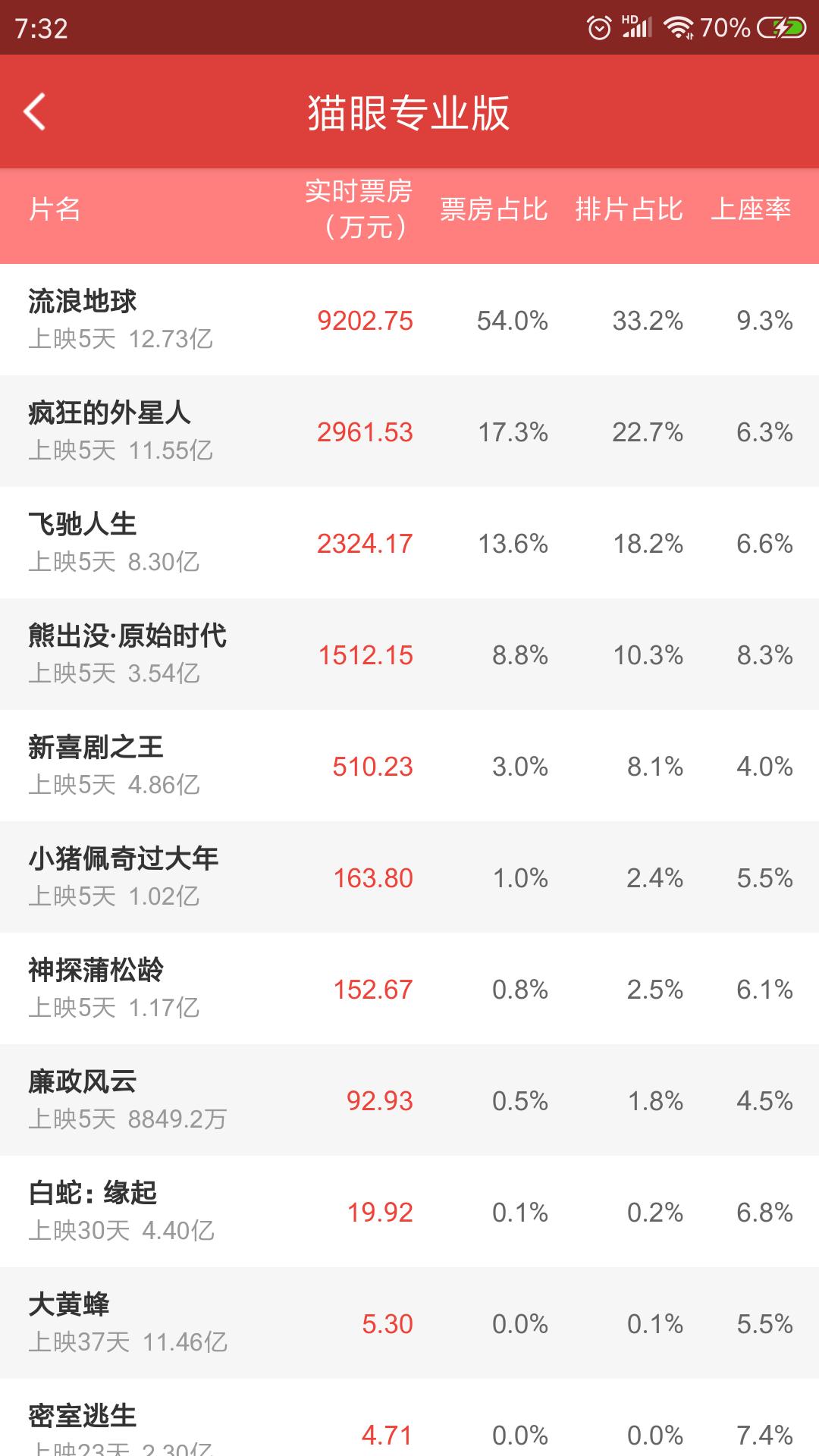 流浪地球在50亿年后真的会实现吗,流浪地球2票房破十亿