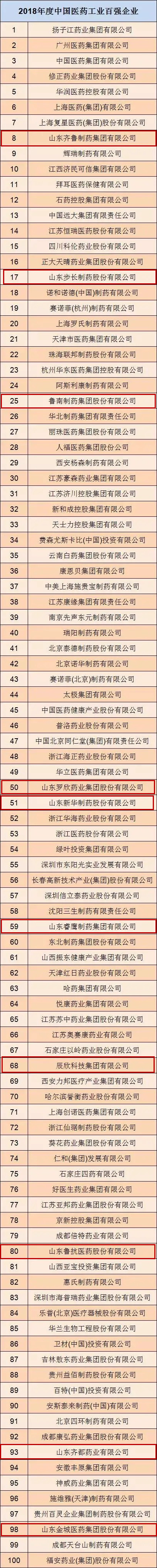 山东鲁抗医药集团赛特有限公司,山东济宁鲁抗医药集团