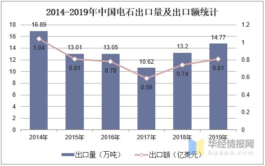 国内电石生产企业现状及前景,2021年电石行业