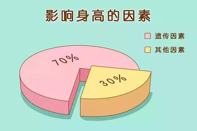 13岁孩子身高1米4,14岁小孩还在1米45怎么办