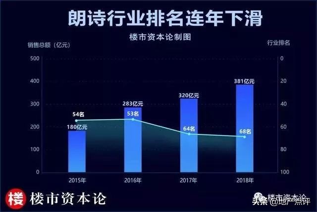 2020合肥地王,2025合肥地王