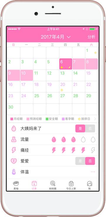 没有怀孕月经推迟是什么原因呢,大姨妈推迟不来有什么影响