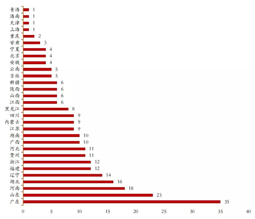 易鑫集团汽车贷款,易鑫集团车贷看征信吗