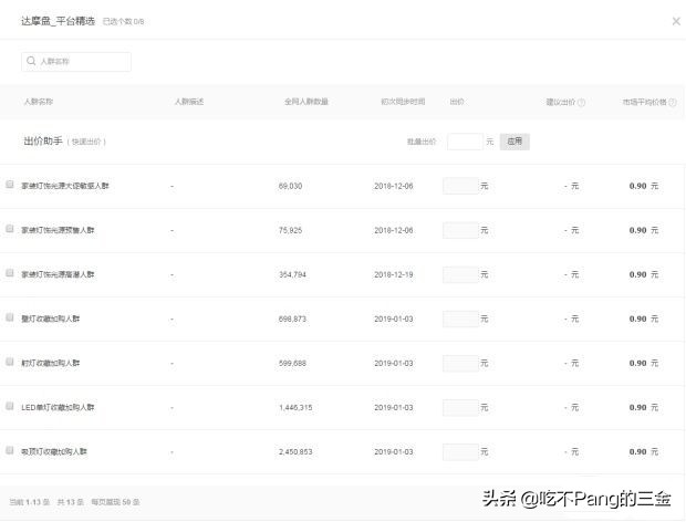 淘宝钻展怎么运营,淘宝的钻展跟直通车哪个效果好
