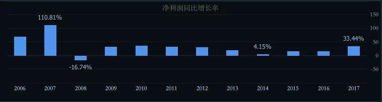 万科地产股分析,地产投资龙头万科