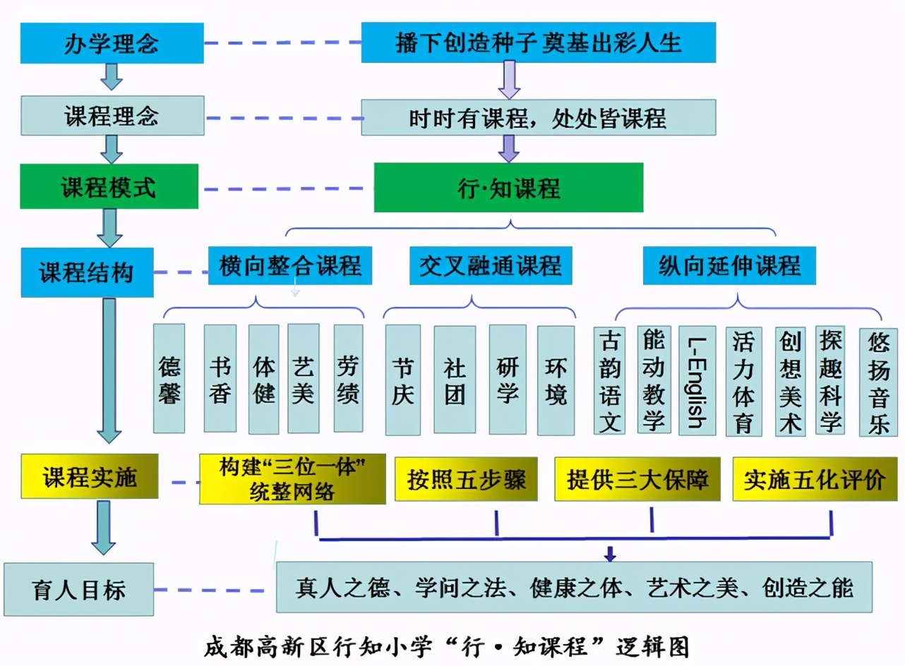 成都市金牛实验行知小学,成都高新区行知小学