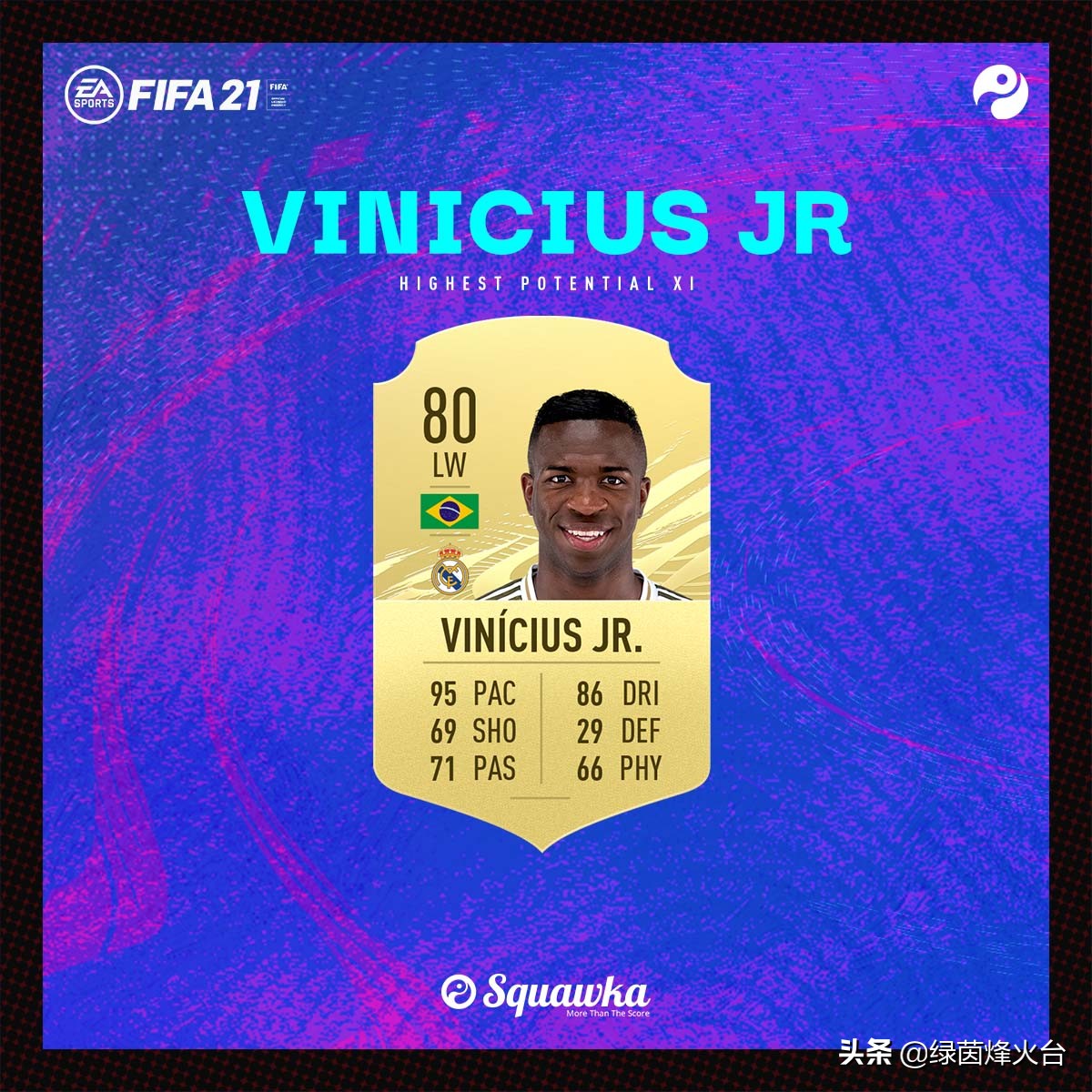 fifa21潜力球员推荐,fifa21最新阵容