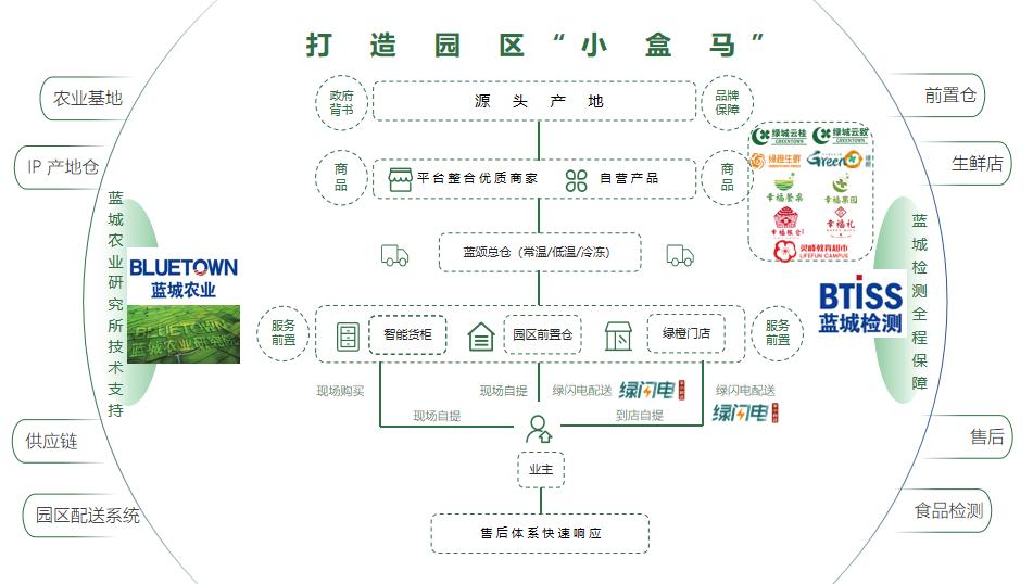 改进社区物业服务管理,破解小区物业服务水平难题
