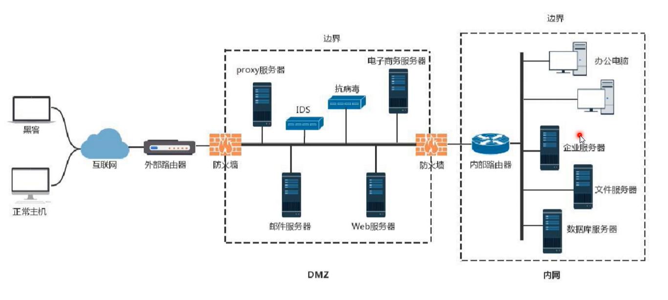 内网收集聊天记录,内网信息收集常用方法有