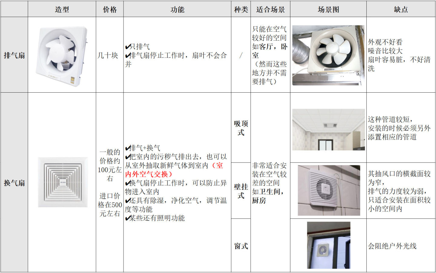 五大绝招解决开放式厨房油烟问题,农村厨房开放式排油烟解决方法