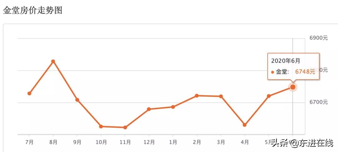 成都简阳房价最新消息,天府新区简阳片区房价