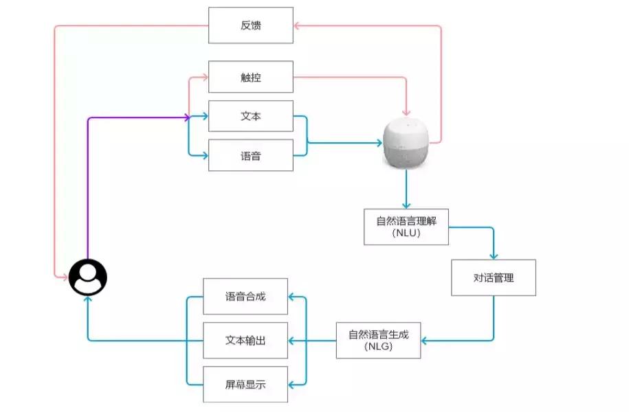 ai人机对话在课堂中的应用,ai人工智能软件如何操作对话