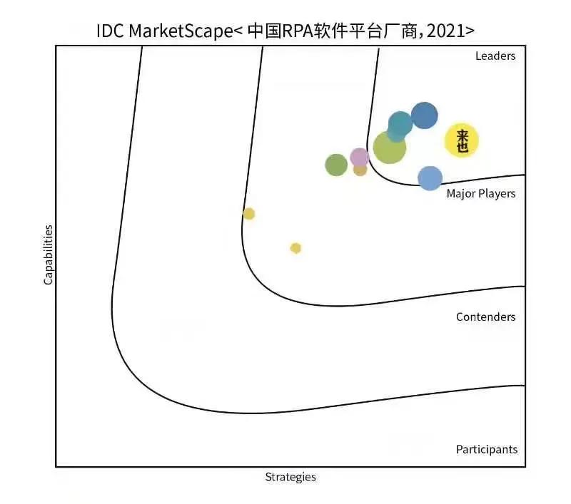 来也科技uibot介绍,来也科技uibot用什么编程语言
