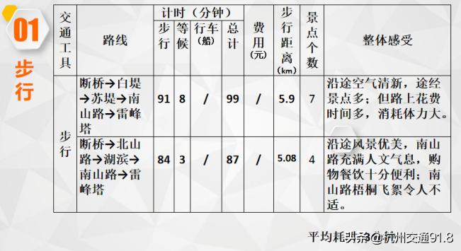 最新杭州西湖游玩攻略,杭州西湖超详细攻略
