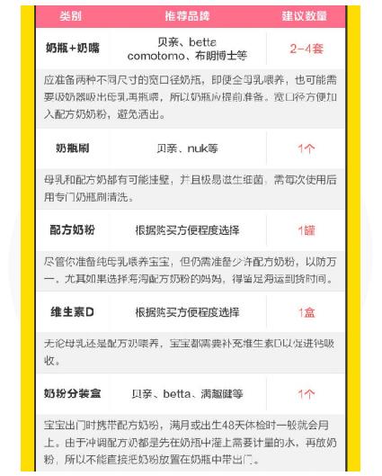 百万粉丝的达人妈妈教你孕期聪明囤货