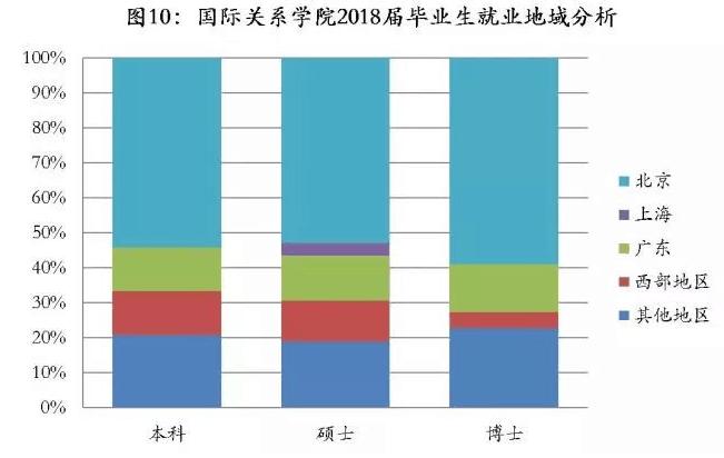 一所小而精的学院级名牌大学——国际关系学院