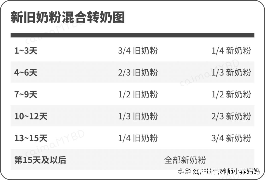 哺乳期宝宝厌奶了我有绝招,吃母乳厌奶的宝宝怎么办