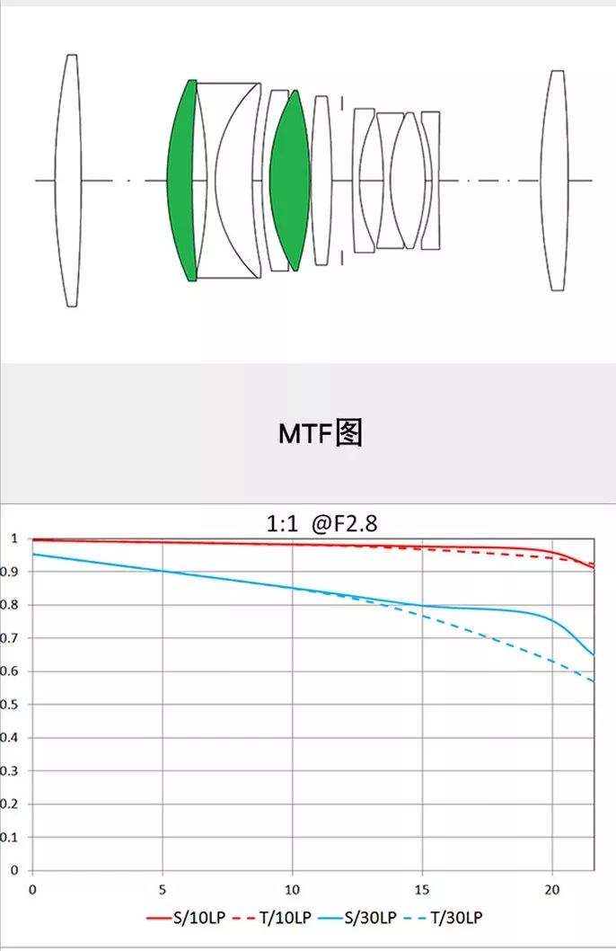 100mm微距一代和二代,90mm更好用的微距