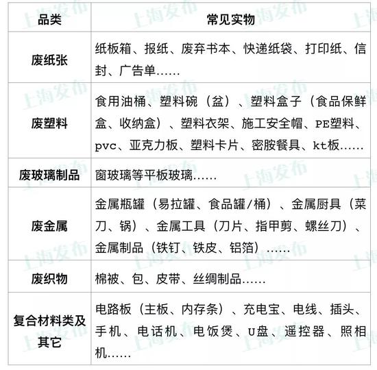 用猪判断垃圾分类,垃圾分类后不知道怎么分