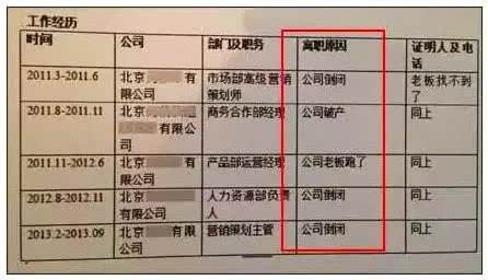 世界500强企业背后的传奇故事,世界500强企业两亿项目