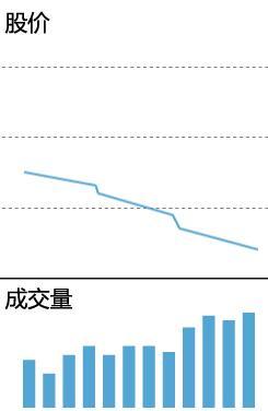 成交量的精髓用法，深入学习受益匪浅，永久珍藏