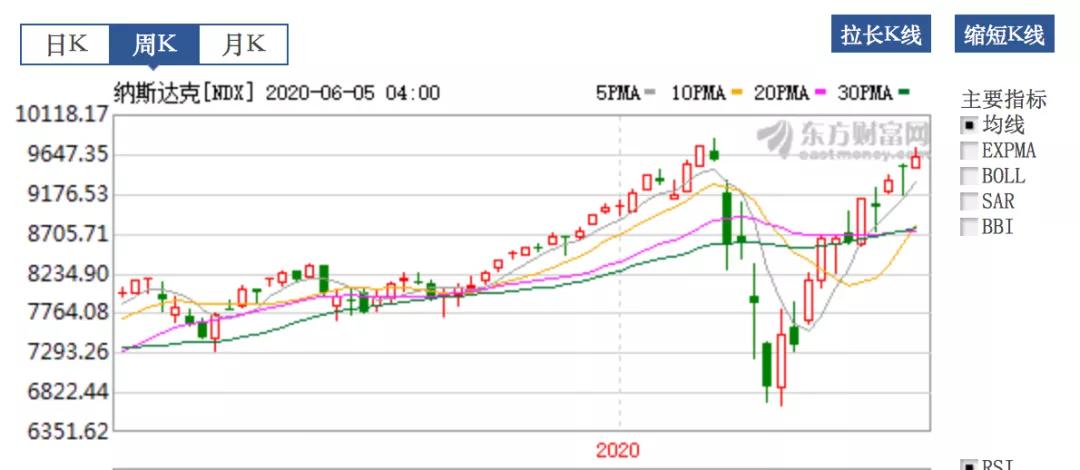 中美最新消息对股市的影响,川普股市最新利好