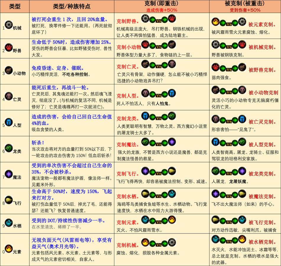 魔兽世界新手宠物对战推荐,魔兽世界宠物对战最强搭配组合