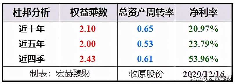 今日牧原股份买入评级,投资牧原股份