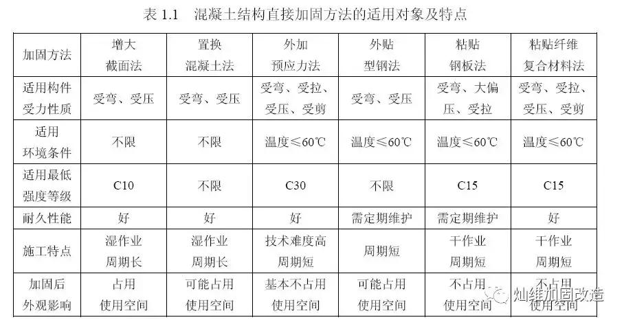 承重柱拆除以后怎么加固,拆除承重墙后怎么加固梁